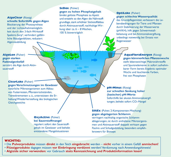 Lavaris Teichpflege Poolpflege Algen Produkte